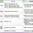 김해시서부보건소분소 이미지