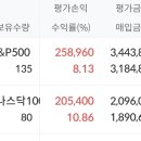 etf 수익률 떨어지긴했다 이미지