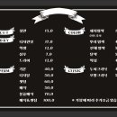 뱅크보드까페