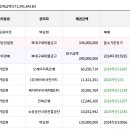 중흥S클래스 프라디움 이미지