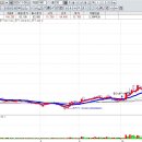 자동차라인 이미지