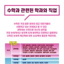 찐사고력학원