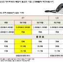 KT 기장지사 이미지