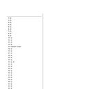 2011년 6월 고1 모의고사 학교별 기출문제 이미지