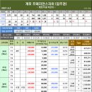 2021년 3월 2일 개포 재건축 및 신축아파트 시세 및 현황 이미지