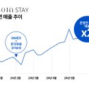 건대스테이 이미지