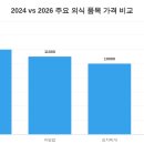 거지국밥 네이버블로그