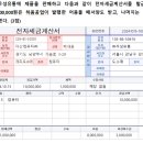하음유통 이미지