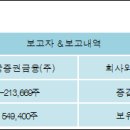 (주)세명전기 이미지