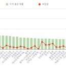 로고