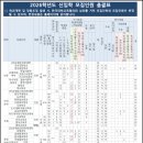 호크마 학원 이미지