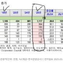 줌 모텔 이미지