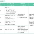 한국이씨엔주