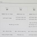 엑시또스 비즈니스 스페인어 회화 이미지