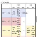 가야금산조및병창 | 제2회 K-Seoul 국가무형유산 가야금산조 및 병창전국대회(11/21-22)