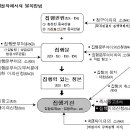 민사집행절차에서 불복방법의 유형 이미지