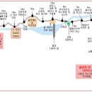 Re: 내일(2/2 목) 모임장소가 변경 되었습니다 (배내골 달리기 장 찾아가는 길 및 달리기 장 안내) 이미지