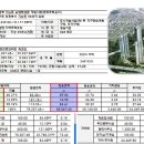 어반네스트