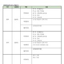 (주)신성건설