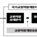 ☀2026년 교육전문직시험旣出 -교원의 전문성 개발 및 신장을 위한 지원 방안 이미지