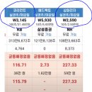 피앤이바이오 | 연말 실권주 투자 후기