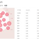여수부영초등학교 이미지
