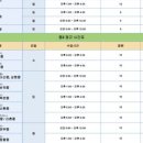 수지국어학원