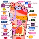 건강 셀프마사지 이미지