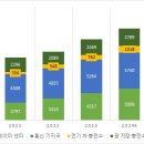 드림자동차공업(주) 이미지