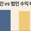 이정미공인중개사사무소 이미지