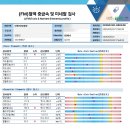 용산 기능의학병원) 혈액 중금속검사로 만성피로 치료한 후기