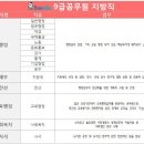 지방직9급공무원직렬종류 및 경쟁률 이미지