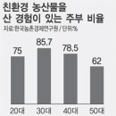 친환경농산물 이미지