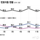 이동-4 이미지