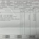 스피드메이트이마트고잔