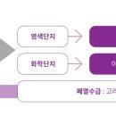 케이지스틸(주) 이미지