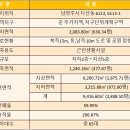 제이원주차타워