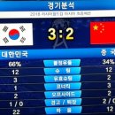 *월드컵 축구 최종 예선1차전! 이미지