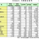 두원컴퍼니 이미지