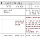 아시아신탁주식회사 이미지