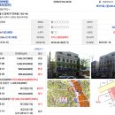 GS25 봉천삼두점 | [집코노미콘서트] 세미나 후기 _ 28년에 큰 돈될 역세권 상가투자법 (김종률 대표)