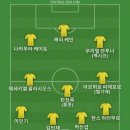 월드컵에서 루카쿠가 미국전 끝나고 춘 춤 잊지 못해서 베스트11 이미지