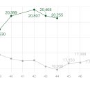 (주)한우 네이버블로그