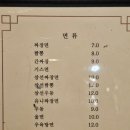 고등반점 | 수원 중국집 수원메쎄 맛집 고등반점 내돈내산 후기