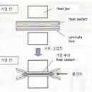 제5장 Heat seal의 부적합을 발생시키는 요소 - 2 이미지