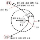 (949)스윙-바이 - 용어정의 이미지