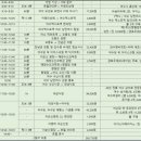이순신고등학교 | 여수낭만버스투어 1코스 향일암코스 가족여행 후기 예약방법 이용요금 여행일정 정보