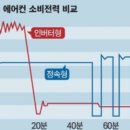 에어콘 소비전력 사용비교 이미지