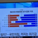 대구 경북은 왤케 국힘 좋아함?? 이미지