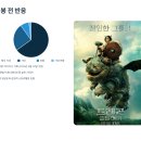 자연+인간+우연 | 드래곤 길들이기 실사 영화 소개🐲